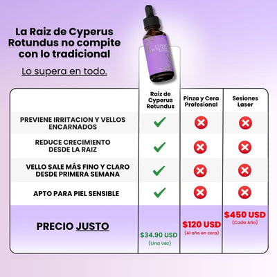 Lunéa™ - Vello fino y menos visible con Raiz de Cyperus Rotundus